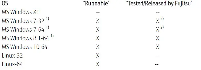 FUJITSU-D3400-B-Intel-H110-Express-Chipset-Mainboard-fig-3