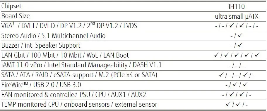 FUJITSU-D3400-B-Intel-H110-Express-Chipset-Mainboard-fig-4