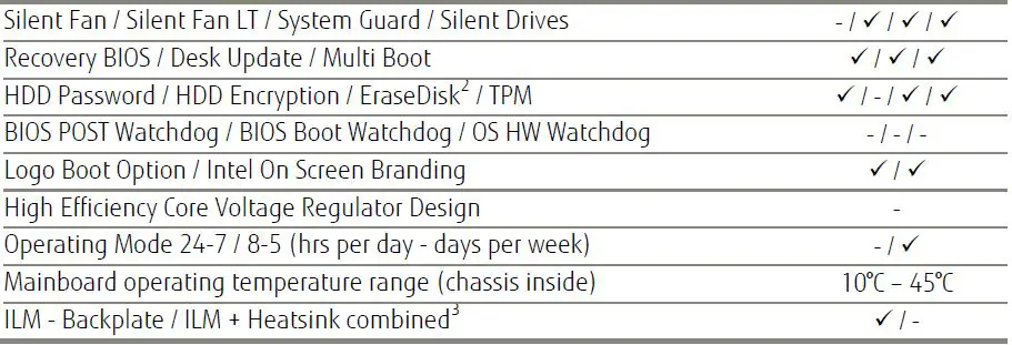FUJITSU-D3400-B-Intel-H110-Express-Chipset-Mainboard-fig-5