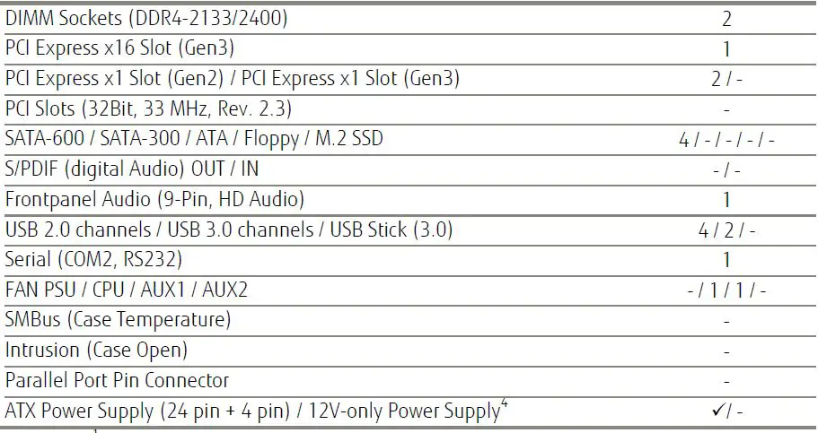 FUJITSU-D3400-B-Intel-H110-Express-Chipset-Mainboard-fig-6