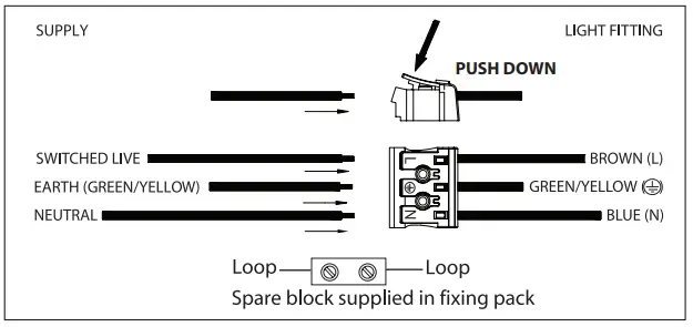 saxby lighting 72369 Linear Pro 6ft Twin Light - Fig1