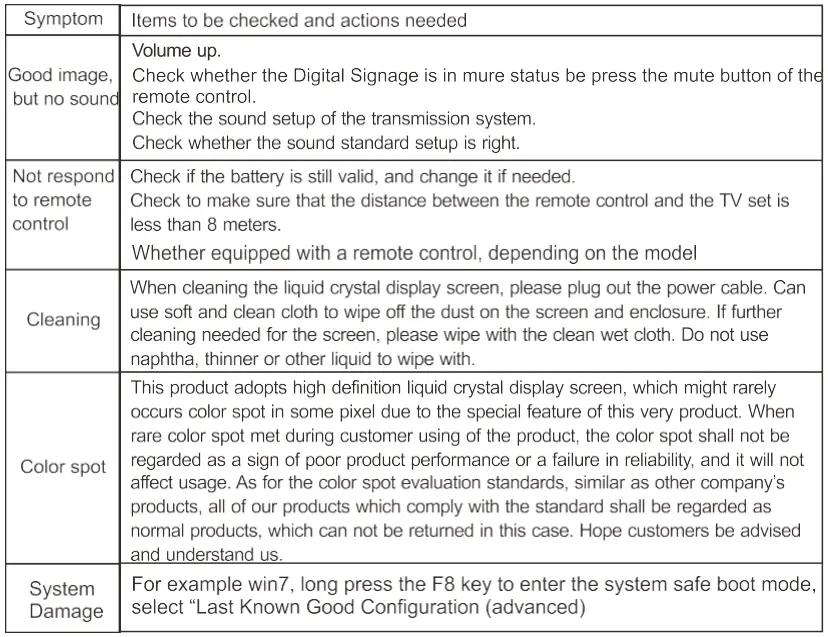 Simple problem solution