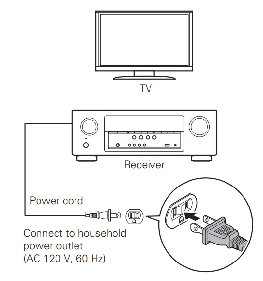 Connecting the receiver