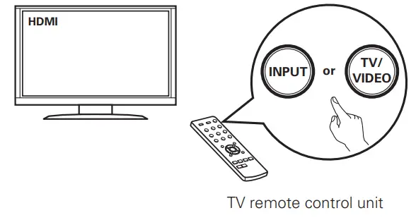 Connecting the receiver