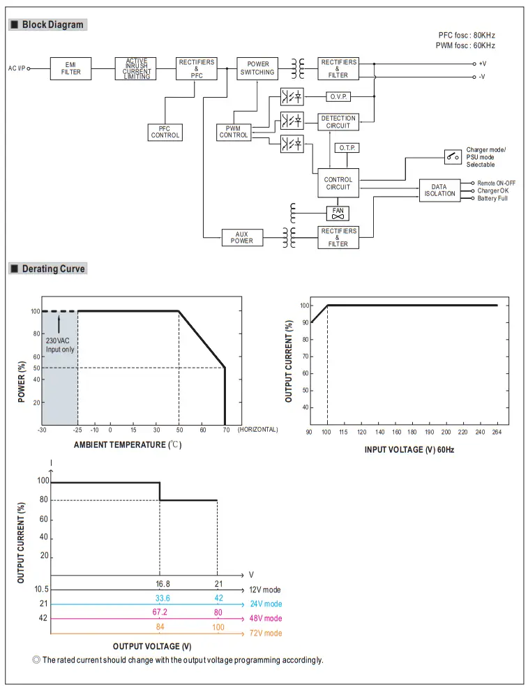 MEAN WELL NPP-450 Series 450W High Reliable Ultra Wide Output Range Battery Charger and Power Supply - Diagram