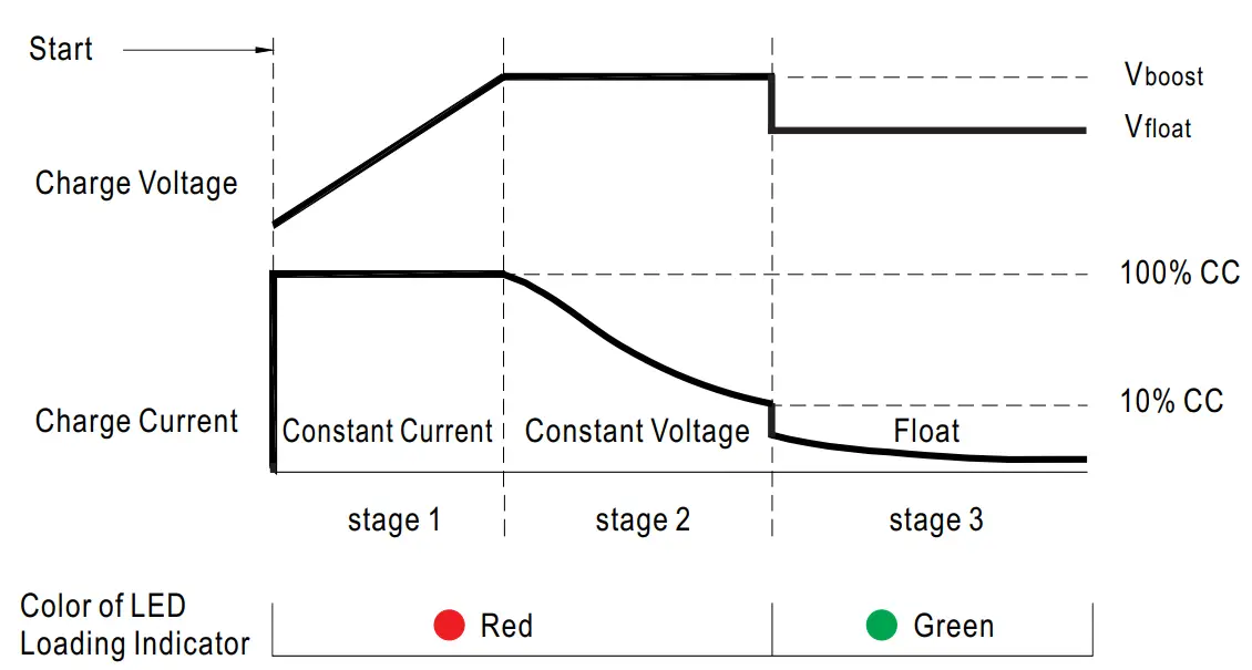 MEAN WELL NPP-450 Series 450W High Reliable Ultra Wide Output Range Battery Charger and Power Supply - charging device