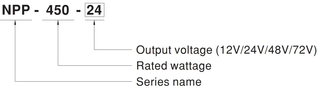 MEAN WELL NPP-450 Series 450W High Reliable Ultra Wide Output Range Battery Charger and Power Supply - model 1