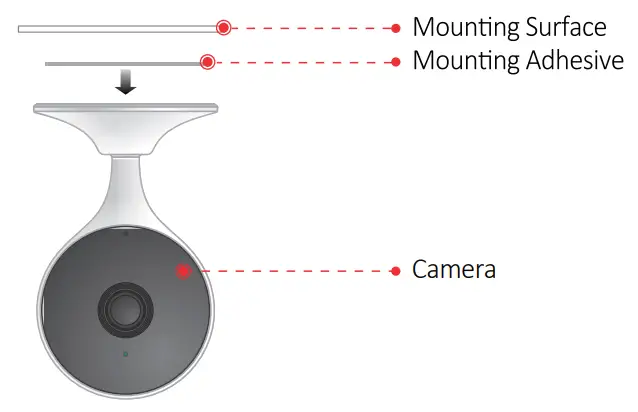 eezo CP Plus CB21 Camera - Installing Camera