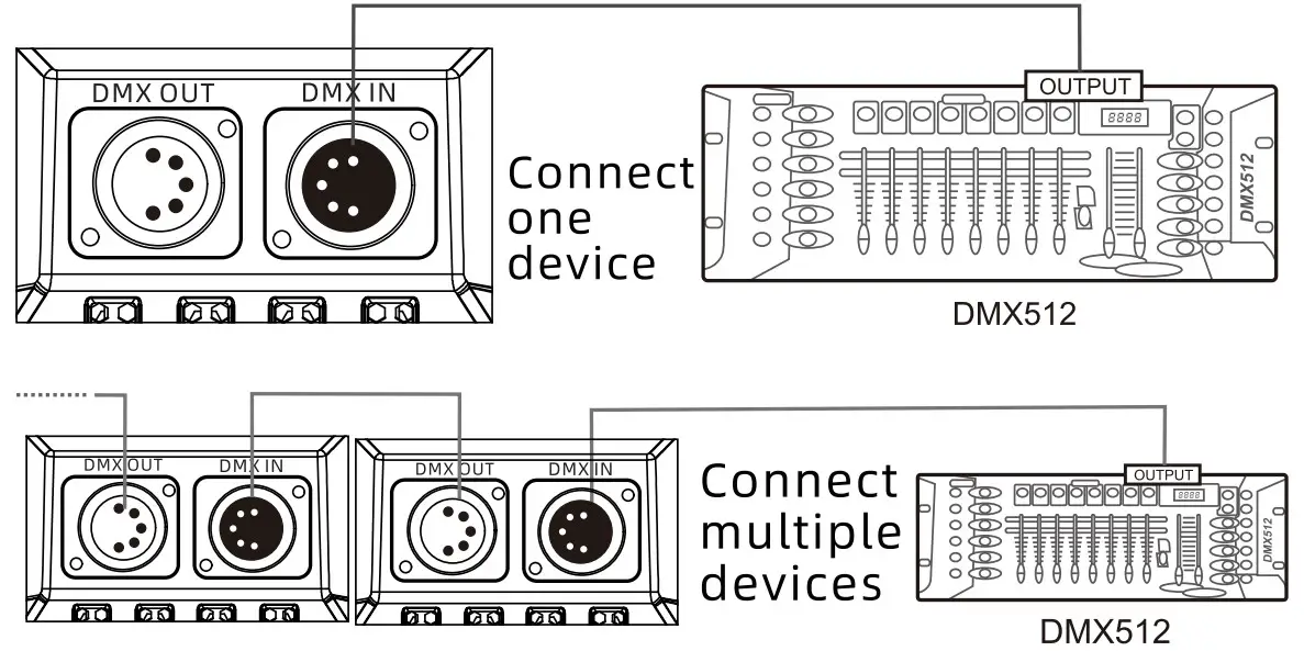 Installation and use