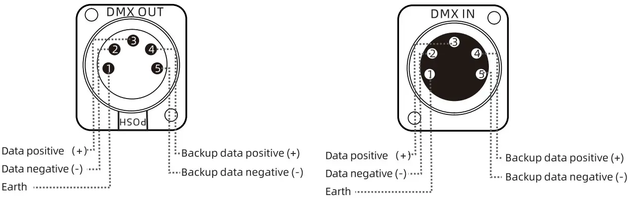Installation and use