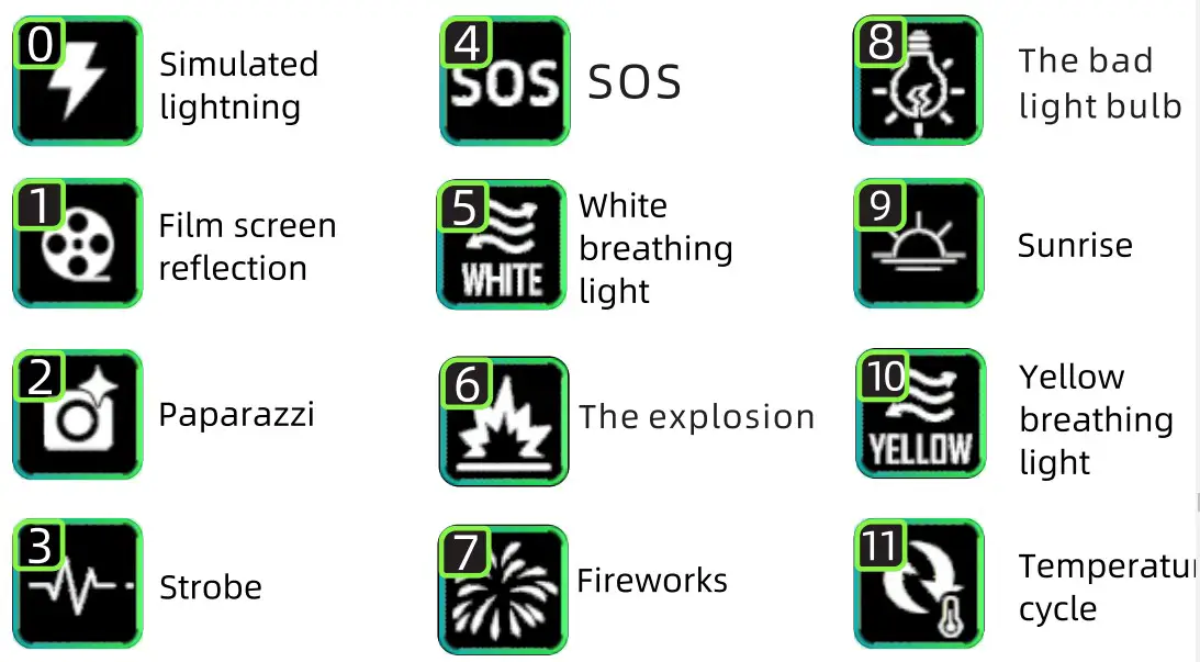 Installation and use