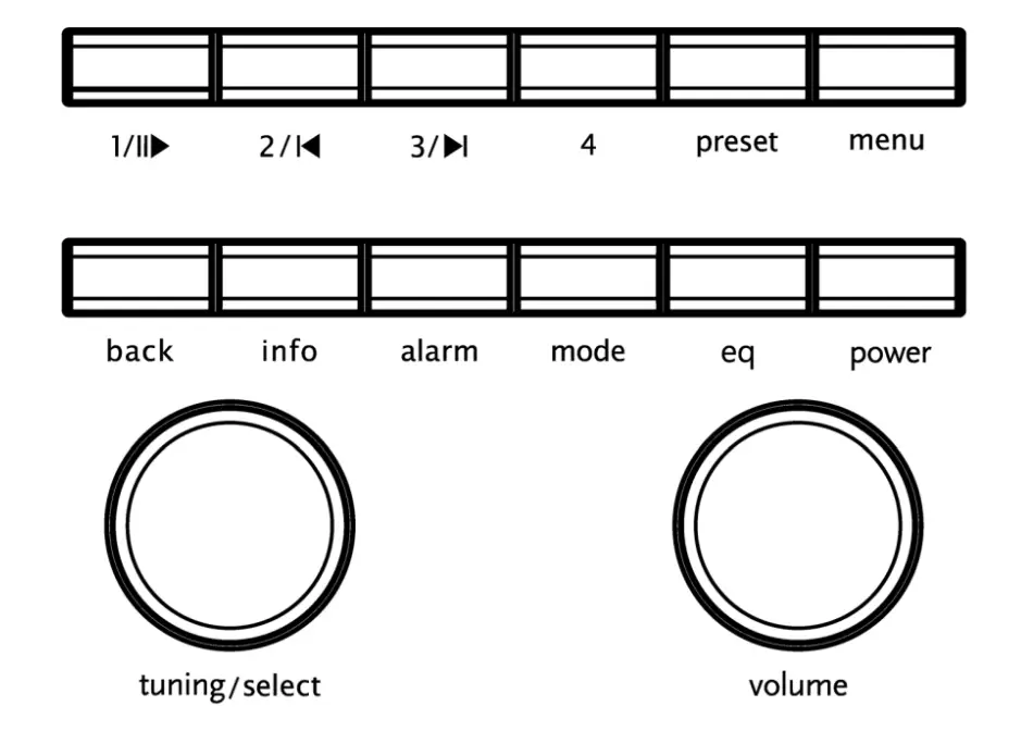 Controls, connectors and display