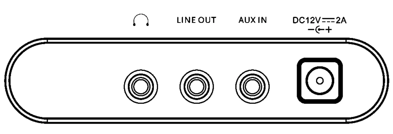 Controls, connectors and display