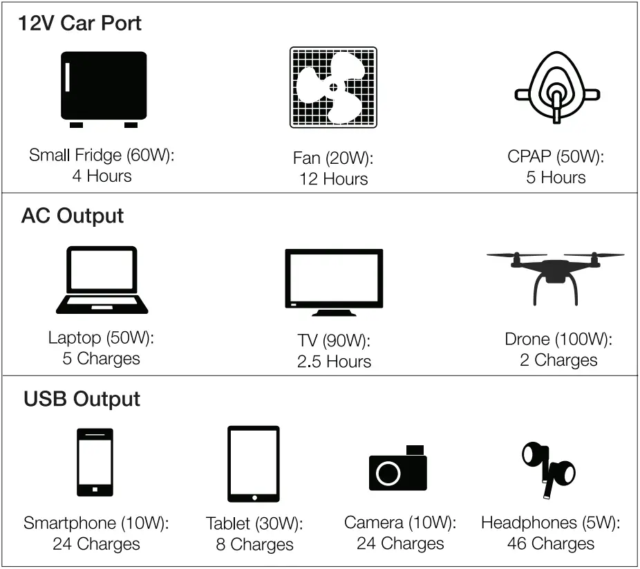 Cobra 200W Portable Power Station - Charging