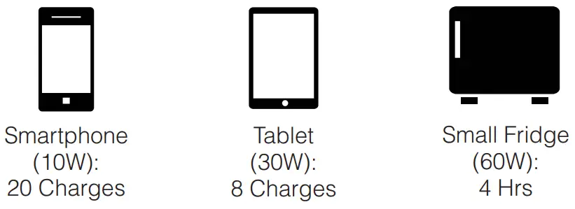 Cobra 200W Portable Power Station - Devices On