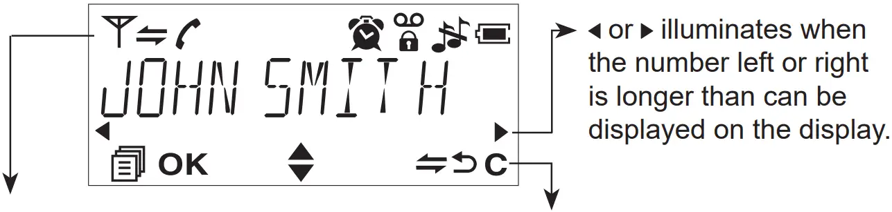 Profoon PDX600 Antraciet Dect Telephone - DISPLAY
