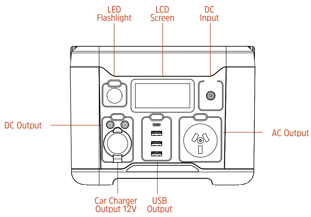 Energizer Everest 300 Portable Power Station - Product layout