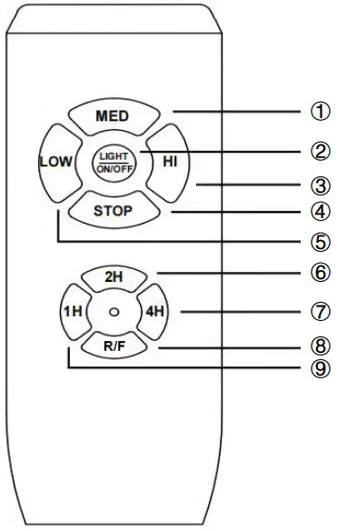 Remote Control Instructions