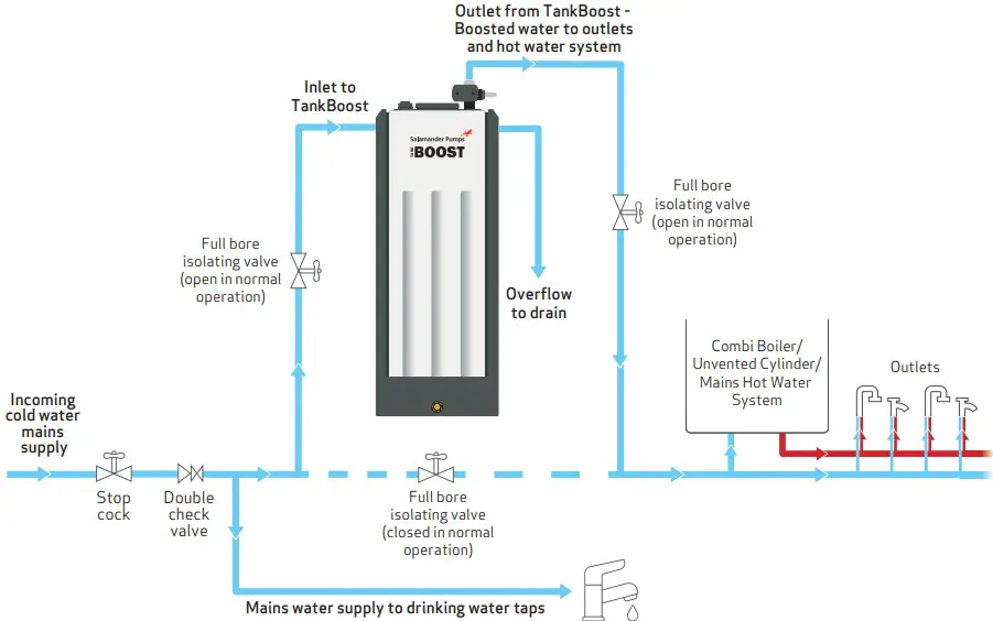 Typical Installation Diagrams