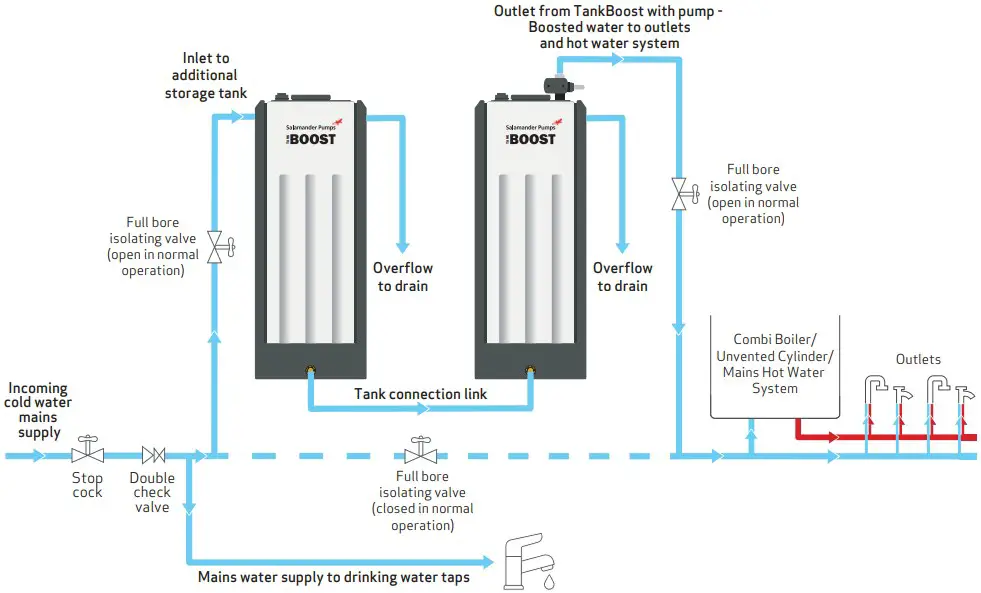 Typical Installation Diagrams