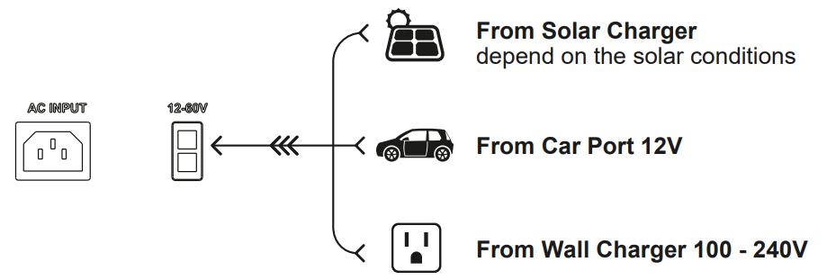 Pytes Ecox 18 Pro Portable Power Station - CHARGE