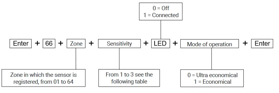 Intelbras IVP 8000 Pet Passive Infrared Sensor - Fig 14