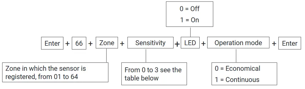 Intelbras IVP 8000 Pet Passive Infrared Sensor - Fig 16