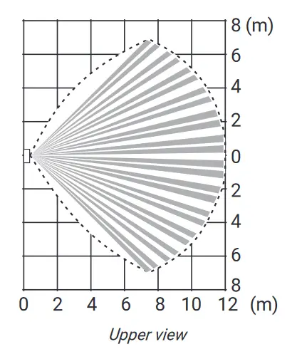 Intelbras IVP 8000 Pet Passive Infrared Sensor - Fig 5