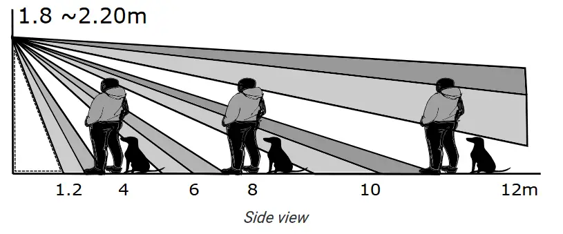 Intelbras IVP 8000 Pet Passive Infrared Sensor - Fig 6