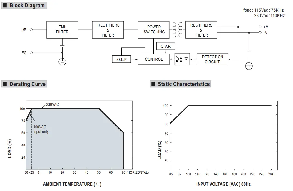 MEAN WELL LRS 35 Series 35W Single Output Switching Power Supply - fig2
