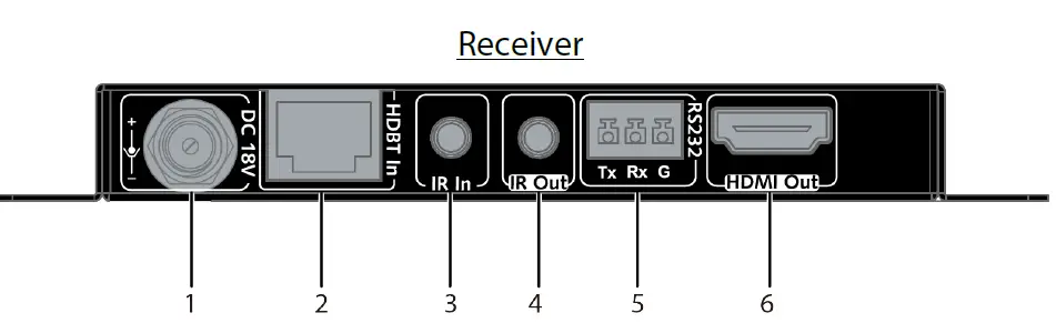 AV-Access-4KEX70-L-HDBase-T-Lite-Extender-fig-3
