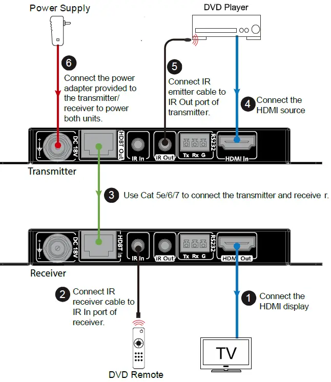 AV-Access-4KEX70-L-HDBase-T-Lite-Extender-fig-4
