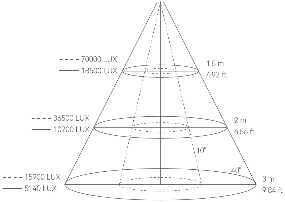 Godox FLS5 Fresnel Attachment for COB LED Lights - Diagram 2