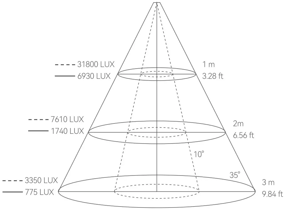 Godox FLS5 Fresnel Attachment for COB LED Lights - Diagram 3