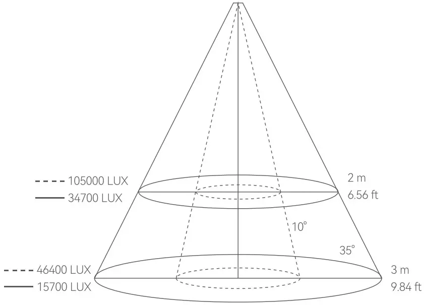 Godox FLS5 Fresnel Attachment for COB LED Lights - Diagram
