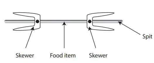 PowerPac-PPT45-Electric-Oven-fig-4