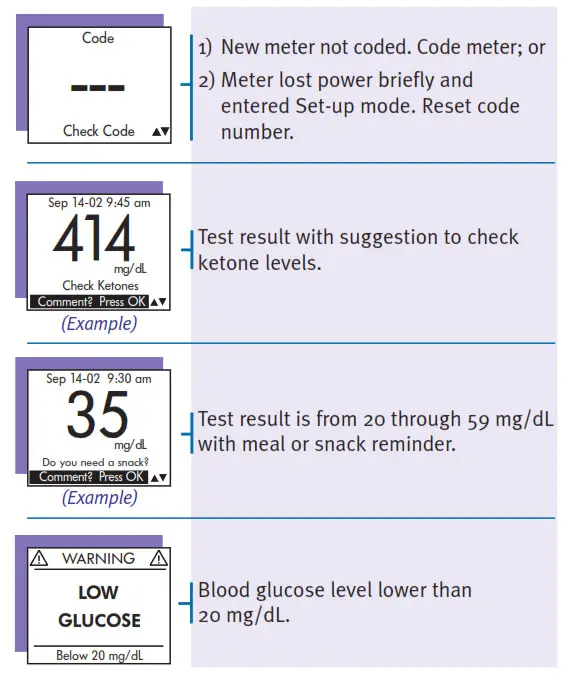 LIFESCAN OneTouch UltraSmart Blood Glucose Meter - Symbols
