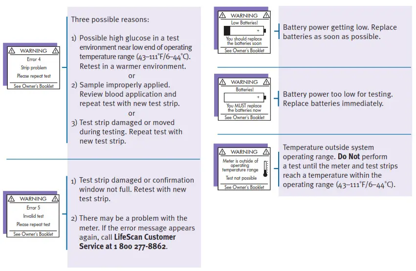 LIFESCAN OneTouch UltraSmart Blood Glucose Meter - glucosge