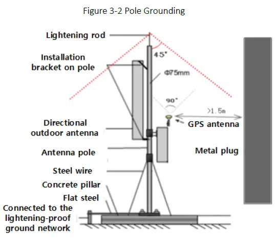 BAIcells-Nova442i-Outdoor-4x4W-eNB-FIG-13