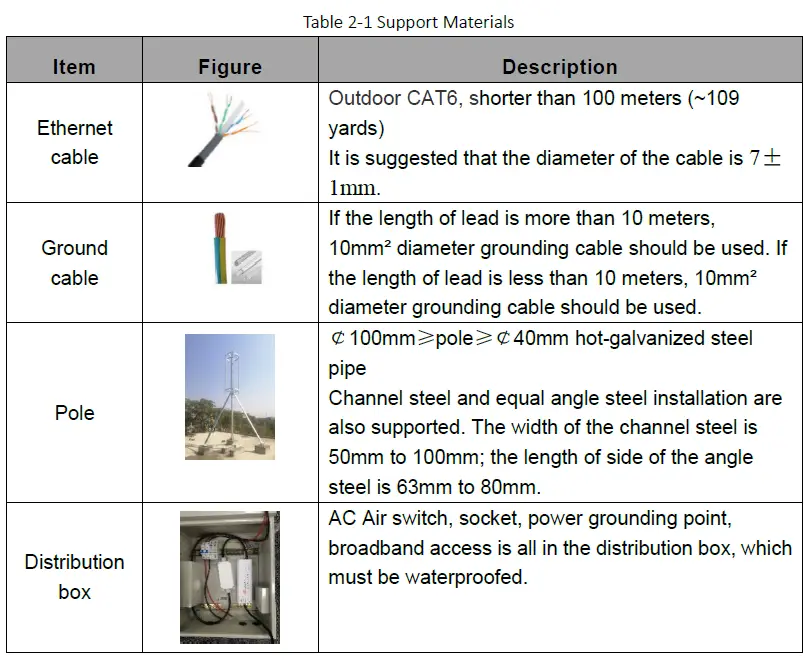BAIcells-Nova442i-Outdoor-4x4W-eNB-FIG-4