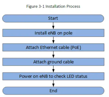 BAIcells-Nova442i-Outdoor-4x4W-eNB-FIG-7