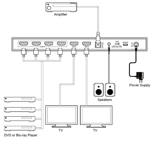 Monoprice 139667 Blackbird 4K HDMI Matrix Switcher-fig-2