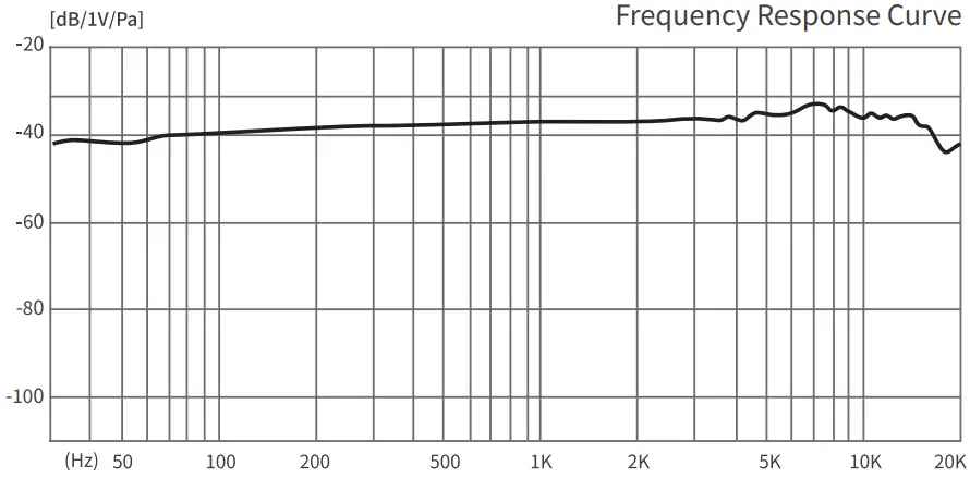 TAKSTAR PC K220 Professional Recording Microphone - Specifications