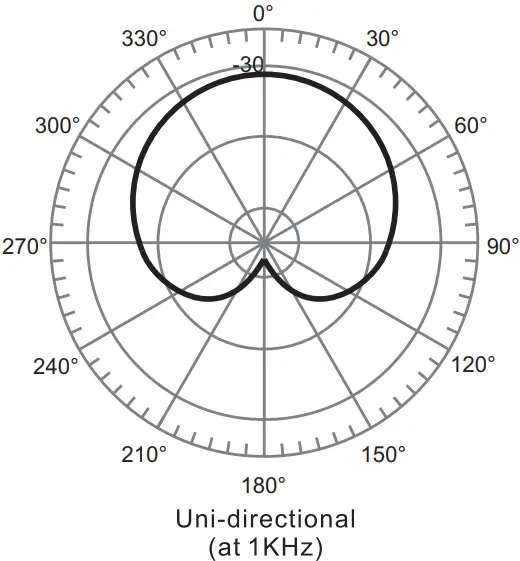 TAKSTAR PC K220 Professional Recording Microphone - directional