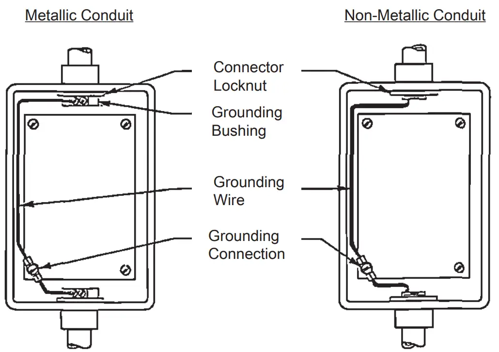 nVent HOFFMAN ULTRX Swing Out Panel - Grounding