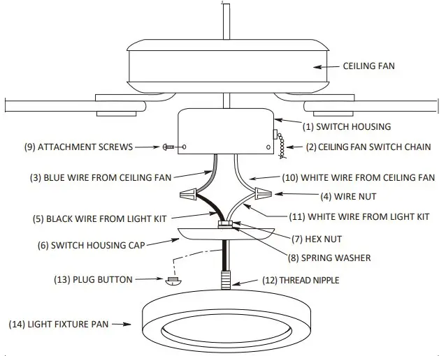Product Describition