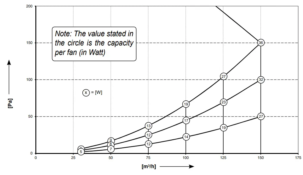 BRINK Renovent Sky 150 (Plus) Mechanical Ventilation with Heat Recovery - Fig 21