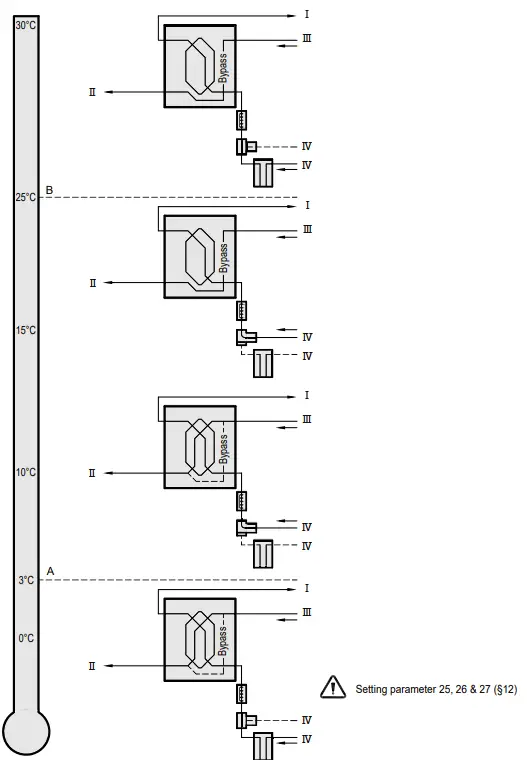 BRINK Renovent Sky 150 (Plus) Mechanical Ventilation with Heat Recovery - Fig 56
