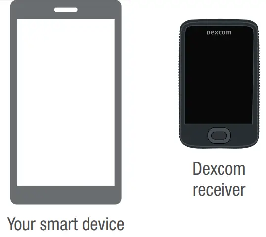 Dexcom G6 CGM Glucose Monitoring System - Fig 5