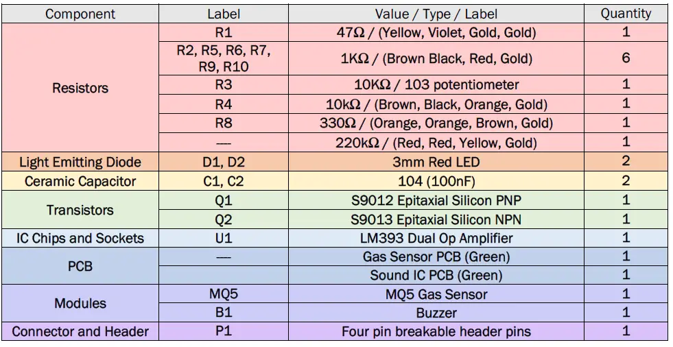 ABRA-AK-320-LPG-Natural-Gas-Detector-DIY-Kit-fig-1